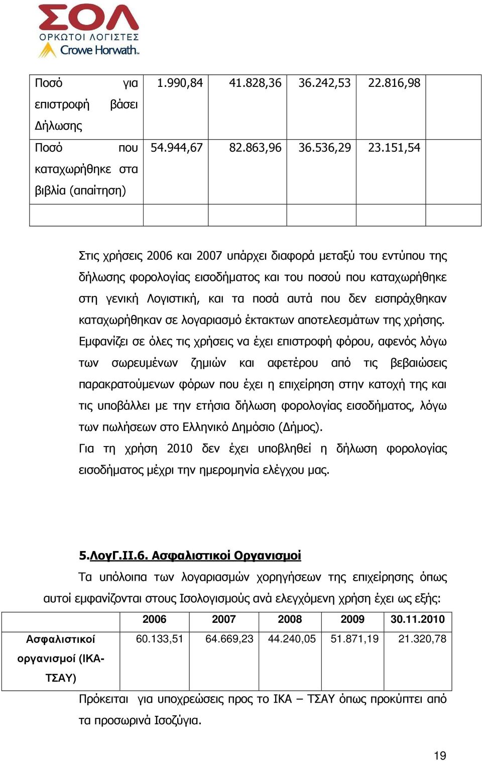 καταχωρήθηκαν σε λογαριασµό έκτακτων αποτελεσµάτων της χρήσης.