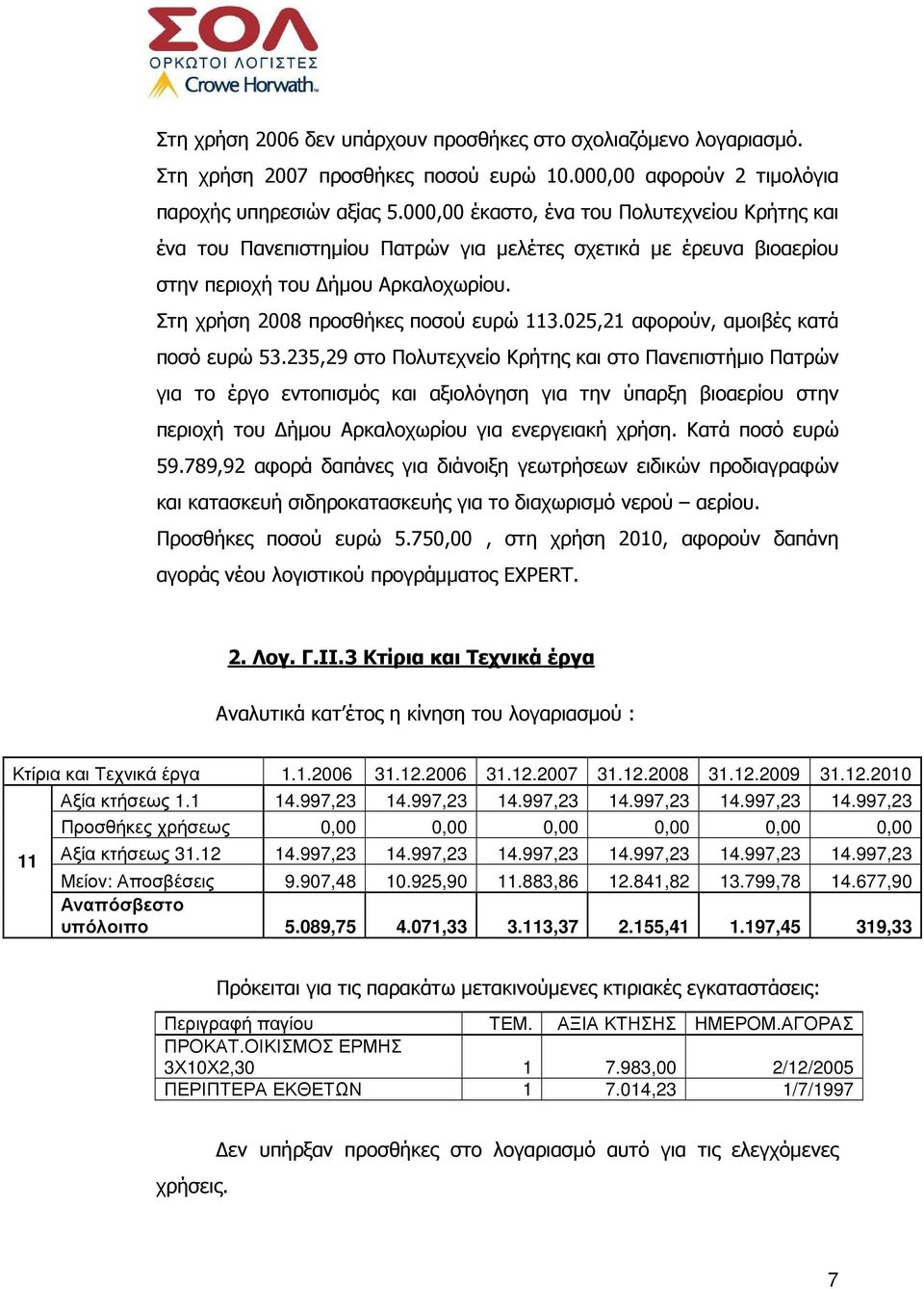 025,21 αφορούν, αµοιβές κατά ποσό ευρώ 53.