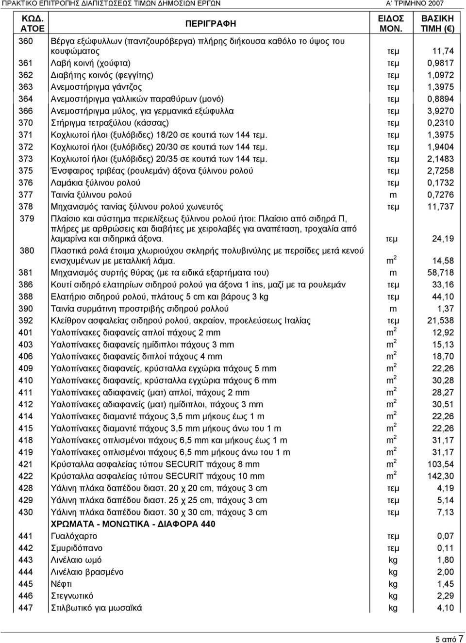 18/20 σε κουτιά των 144 τεμ. τεμ 1,3975 372 Κοχλιωτοί ήλοι (ξυλόβιδες) 20/30 σε κουτιά των 144 τεμ. τεμ 1,9404 373 Κοχλιωτοί ήλοι (ξυλόβιδες) 20/35 σε κουτιά των 144 τεμ.