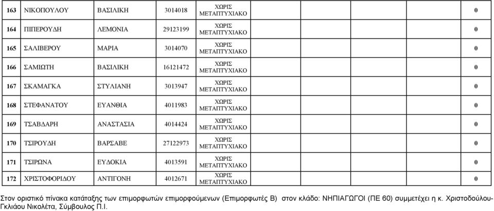 ΜΕΤΑΠΤΥΧΙΑΚΟ ΧΩΡΙΣ ΜΕΤΑΠΤΥΧΙΑΚΟ ΧΩΡΙΣ ΜΕΤΑΠΤΥΧΙΑΚΟ ΧΩΡΙΣ ΜΕΤΑΠΤΥΧΙΑΚΟ ΧΩΡΙΣ ΜΕΤΑΠΤΥΧΙΑΚΟ ΧΩΡΙΣ ΜΕΤΑΠΤΥΧΙΑΚΟ ΧΩΡΙΣ ΜΕΤΑΠΤΥΧΙΑΚΟ ΧΩΡΙΣ ΜΕΤΑΠΤΥΧΙΑΚΟ ΧΩΡΙΣ ΜΕΤΑΠΤΥΧΙΑΚΟ 0 0 0