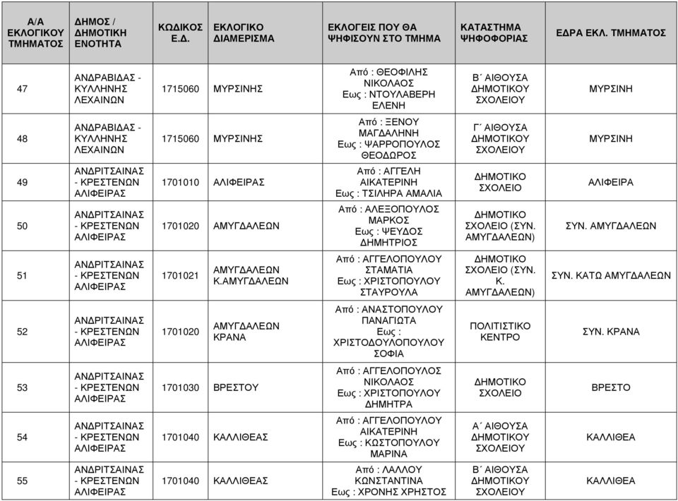 Από : ΑΓΓΕΛΗ ΑΙΚΑΤΕΡΙΝΗ ΤΣΙΛΗΡΑ ΑΜΑΛΙΑ ΑΛΙΦΕΙΡΑ 50 ΑΛΙΦΕΙΡΑΣ 1701020 ΑΜΥΓ ΑΛΕΩΝ Από : ΑΛΕΞΟΠΟΥΛΟΣ ΜΑΡΚΟΣ ΨΕΥ ΟΣ ΗΜΗΤΡΙΟΣ (ΣΥΝ. ΑΜΥΓ ΑΛΕΩΝ) ΣΥΝ. ΑΜΥΓ ΑΛΕΩΝ 51 ΑΛΙΦΕΙΡΑΣ 1701021 ΑΜΥΓ ΑΛΕΩΝ Κ.