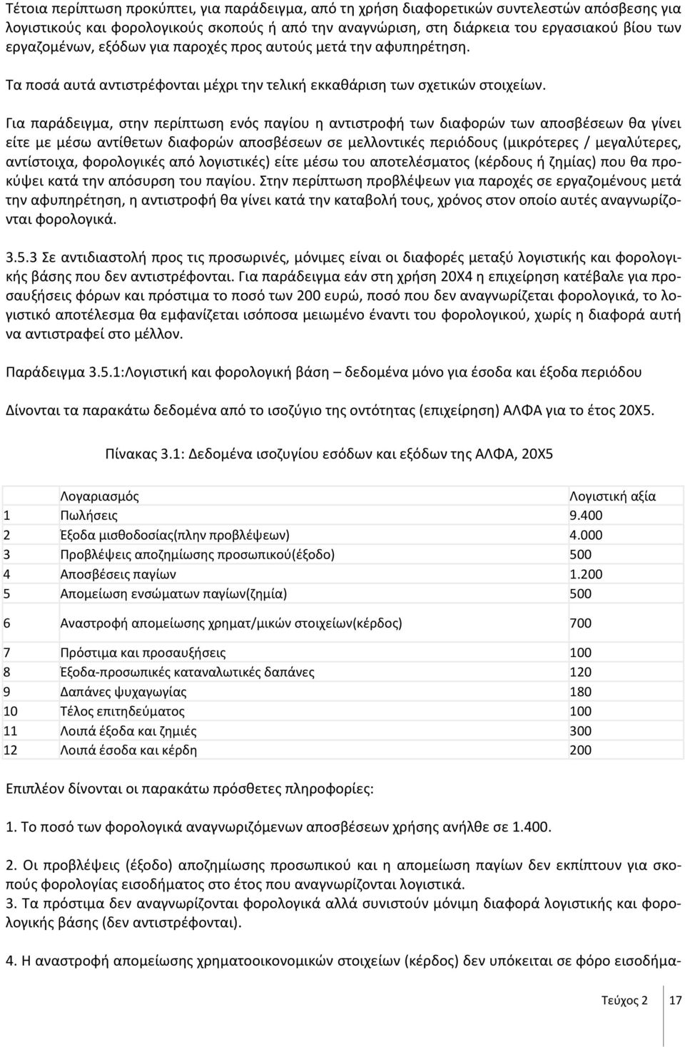 Για παράδειγμα, στην περίπτωση ενός παγίου η αντιστροφή των διαφορών των αποσβέσεων θα γίνει είτε με μέσω αντίθετων διαφορών αποσβέσεων σε μελλοντικές περιόδους (μικρότερες / μεγαλύτερες, αντίστοιχα,