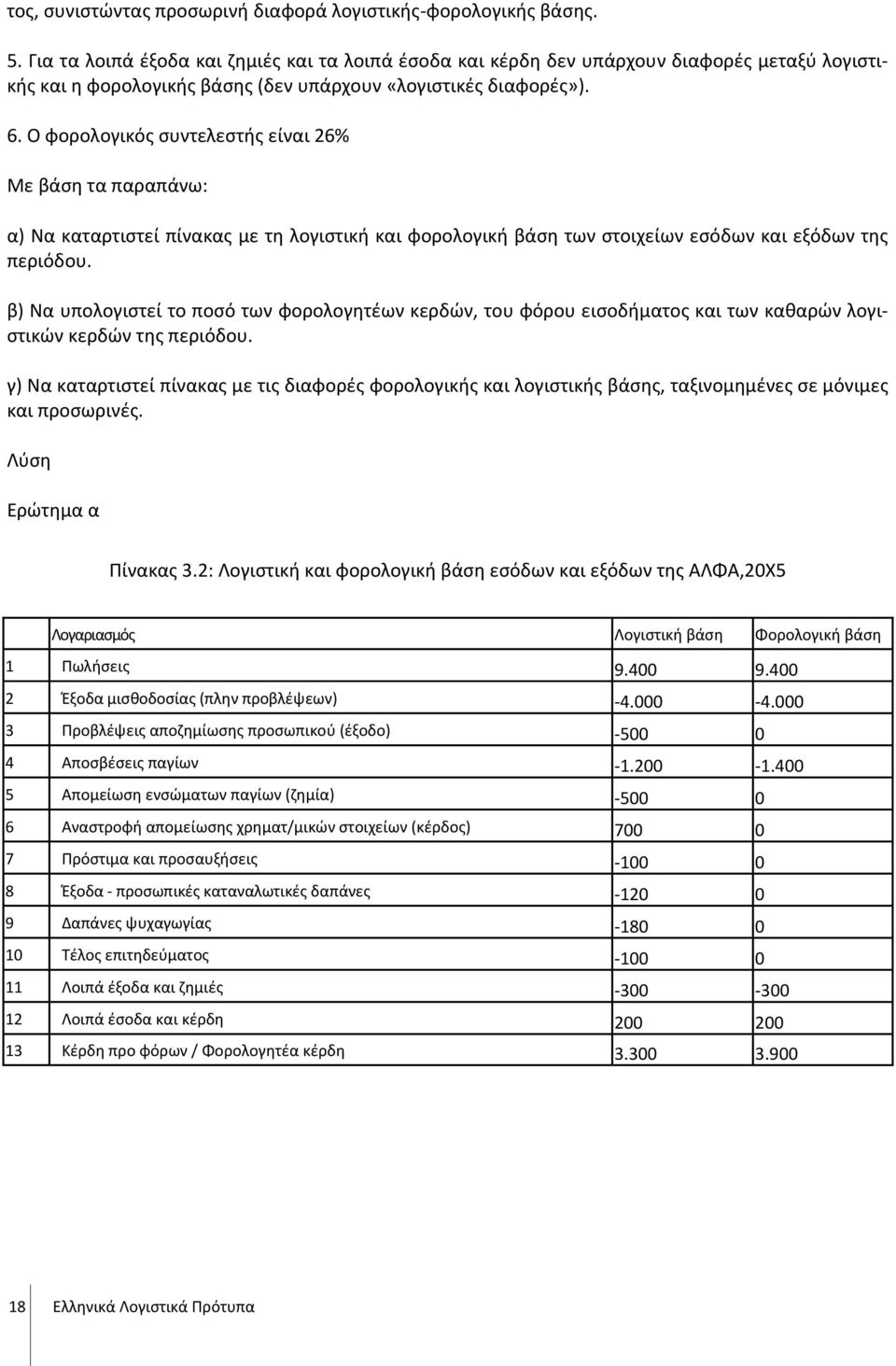 Ο φορολογικός συντελεστής είναι 26% Με βάση τα παραπάνω: α) Να καταρτιστεί πίνακας με τη λογιστική και φορολογική βάση των στοιχείων εσόδων και εξόδων της περιόδου.