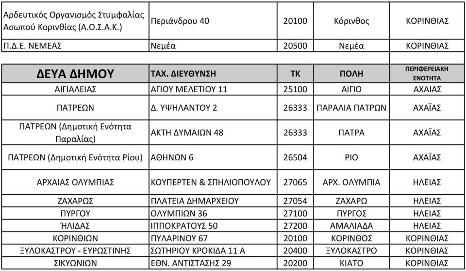 ΥΨΗΛΑΝΤΟΥ 2 26333 ΠΑΡΑΛΙΑ ΠΑΤΡΩΝ ΑΧΑΪΑΣ ΠΑΤΡΕΩΝ (Δημοτική Ενότητα Παραλίας) ΑΚΤΗ ΔΥΜΑΙΩΝ 48 26333 ΠΑΤΡΑ ΑΧΑΪΑΣ ΠΑΤΡΕΩΝ (Δημοτική Ενότητα Ρίου) ΑΘΗΝΩΝ 6 26504 ΡΙΟ ΑΧΑΪΑΣ ΑΡΧΑΙΑΣ ΟΛΥΜΠΙΑΣ ΚΟΥΠΕΡΤΕΝ &