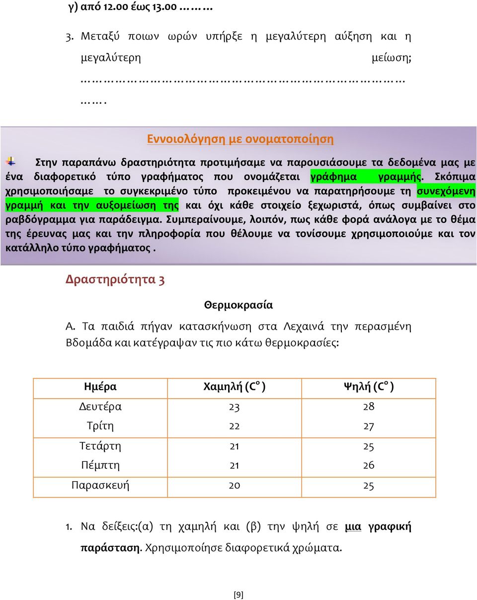 Σκόπιμα χρησιμοποιήσαμε το συγκεκριμένο τύπο προκειμένου να παρατηρήσουμε τη συνεχόμενη γραμμή και την αυξομείωση της και όχι κάθε στοιχείο ξεχωριστά, όπως συμβαίνει στο ραβδόγραμμα για παράδειγμα.