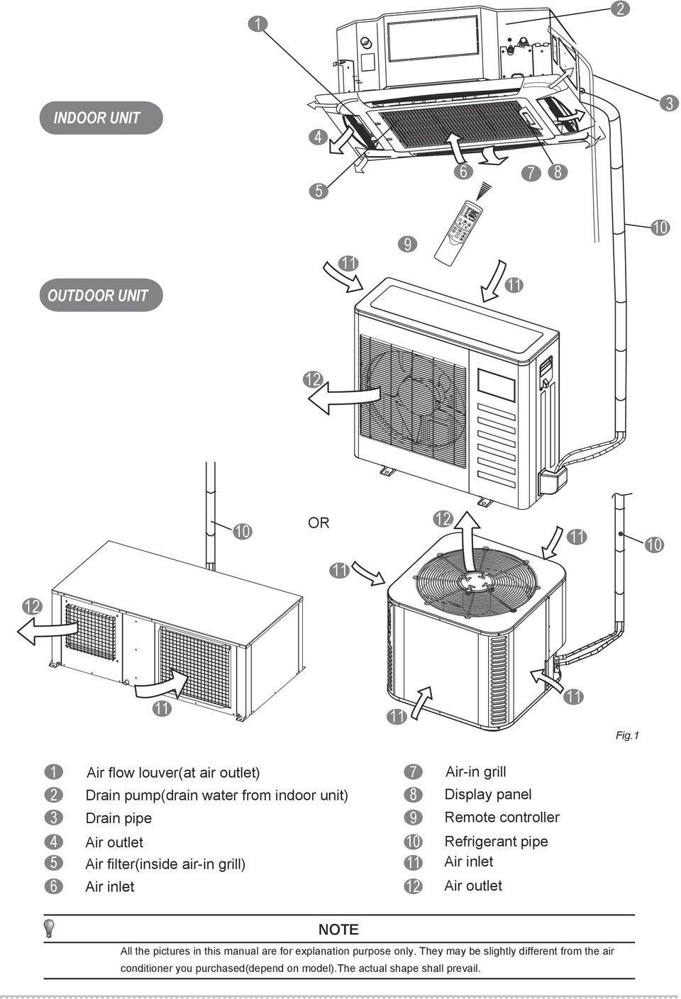 Air flow louver(at air outlet) Drain pump(drain water from indoor unit) Drain pipe Air outlet Air filter(inside air-in grill) Air inlet 8 9 0 Air-in