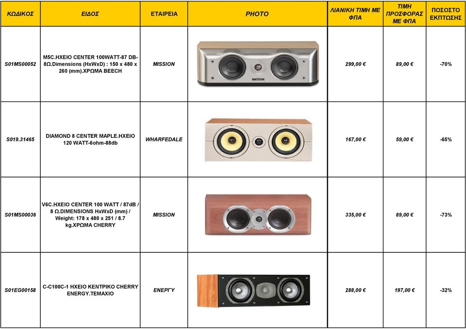 HXEIO 120 WATT-6ohm-88db WHARFEDALE 167,00 59,00-65% S01MS00036 V6C.HXEIO CENTER 100 WATT / 87dB / 8 Ω.