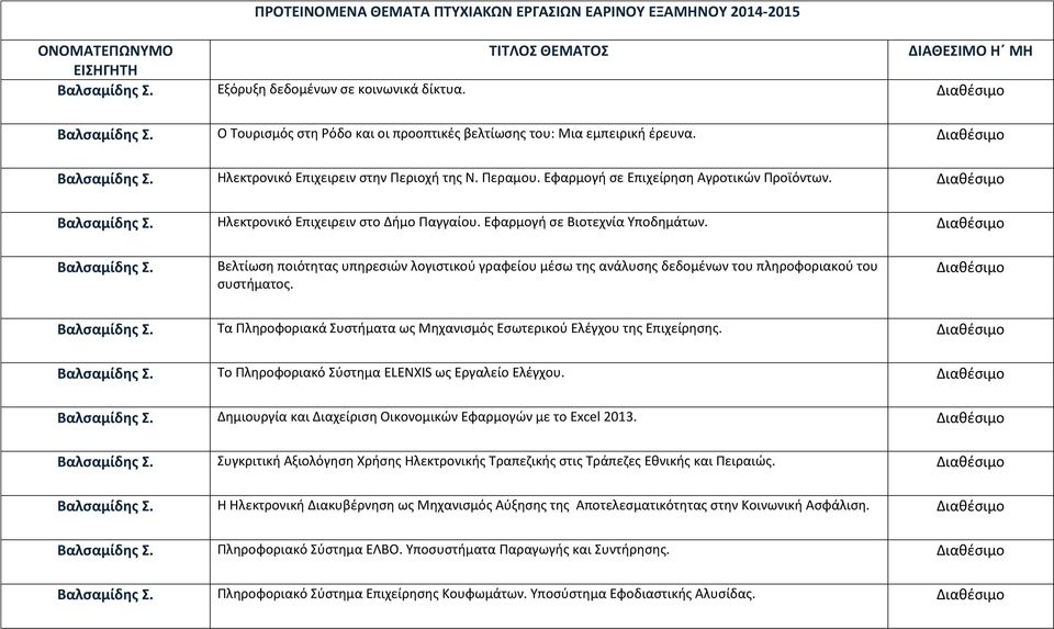 Εφαρμογή σε Επιχείρηση Αγροτικών Προϊόντων. Βαλσαμίδης Σ. Ηλεκτρονικό Επιχειρειν στο Δήμο Παγγαίου. Εφαρμογή σε Βιοτεχνία Υποδημάτων. Βαλσαμίδης Σ. Βελτίωση ποιότητας υπηρεσιών λογιστικού γραφείου μέσω της ανάλυσης δεδομένων του πληροφοριακού του συστήματος.