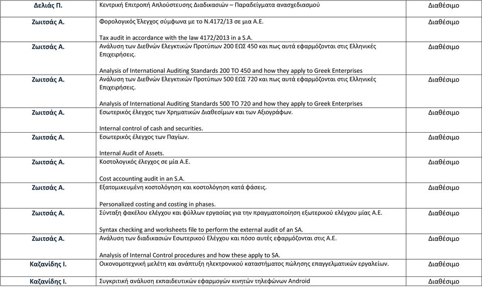 Analysis of International Auditing Standards 200 TO 450 and how they apply to Greek Enterprises Ανάλυση των Διεθνών Ελεγκτικών Προτύπων 500 ΕΩΣ 720 και πως αυτά εφαρμόζονται στις Ελληνικές