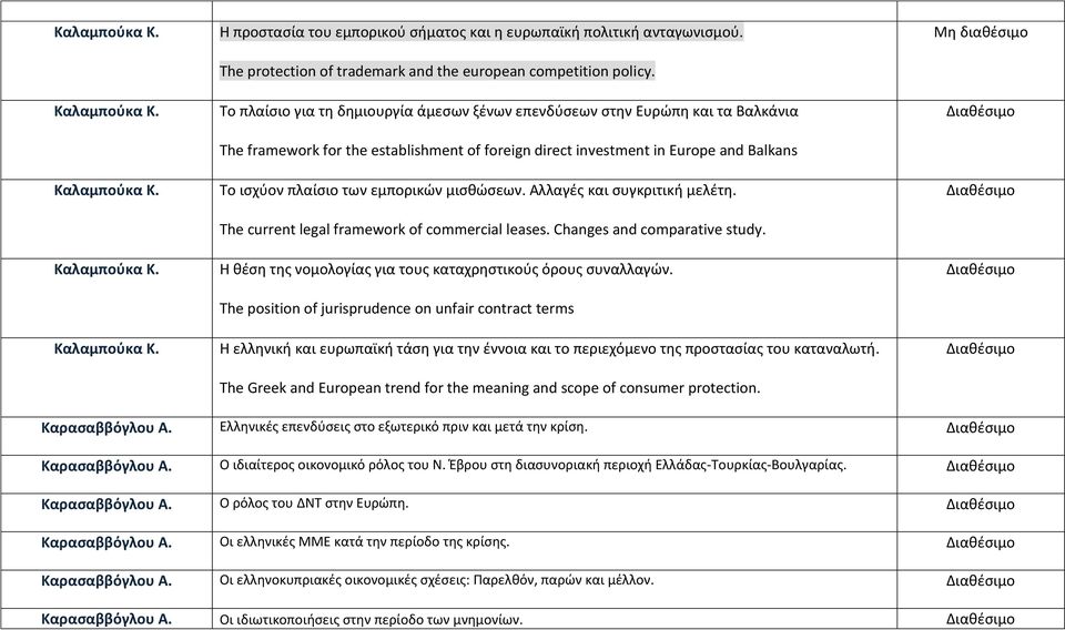 μισθώσεων. Αλλαγές και συγκριτική μελέτη. The current legal framework of commercial leases. Changes and comparative study. Η θέση της νομολογίας για τους καταχρηστικούς όρους συναλλαγών.