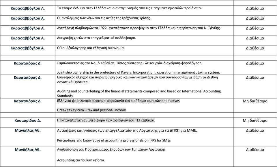 Καρασαββόγλου Α. Οίκοι Αξιολόγησης και ελληνική οικονομία. Καρατσιόρας Δ. Καρατσιόρας Δ. Καρατσιόρας Δ. Συμπλοιοκτησίες στο Νομό Καβάλας. Τύπος σύστασης - λειτουργία-διαχείριση-φορολόγηση.