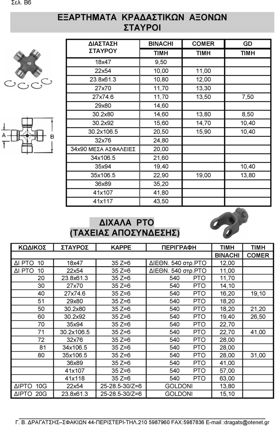 5 22,90 19,00 13,80 36x89 35,20 41x107 41,80 41x117 43,50 ΙΧΑΛΑ ΡΤΟ (ΤΑΧΕΙΑΣ ΑΠΟΣΥΝ ΕΣΗΣ) ΚΩ ΙΚΟΣ ΣΤΑΥΡΟΣ ΚΑΡΡΕ ΠΕΡΙΓΡΑΦΗ TIMH TIMH BINACHI COMER Ι ΡΤΟ 10 18x47 35 Ζ=6 ΙΕΘΝ. 540 στρ.