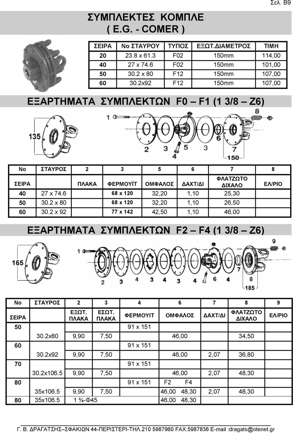 2 x 80 68 x 120 32,20 1,10 26,50 60 30.2 x 92 77 x 142 42,50 1,10 46,00 ΕΞΑΡΤΗΜΑΤΑ ΣΥΜΠΛΕΚΤΩΝ F2 F4 (1 3/8 Z6) ΕΛ/ΡΙΟ Νο ΣΤΑΥΡΟΣ 2 3 4 6 7 8 9 ΣΕΙΡΑ ΕΞΩΤ. ΕΣΩΤ.