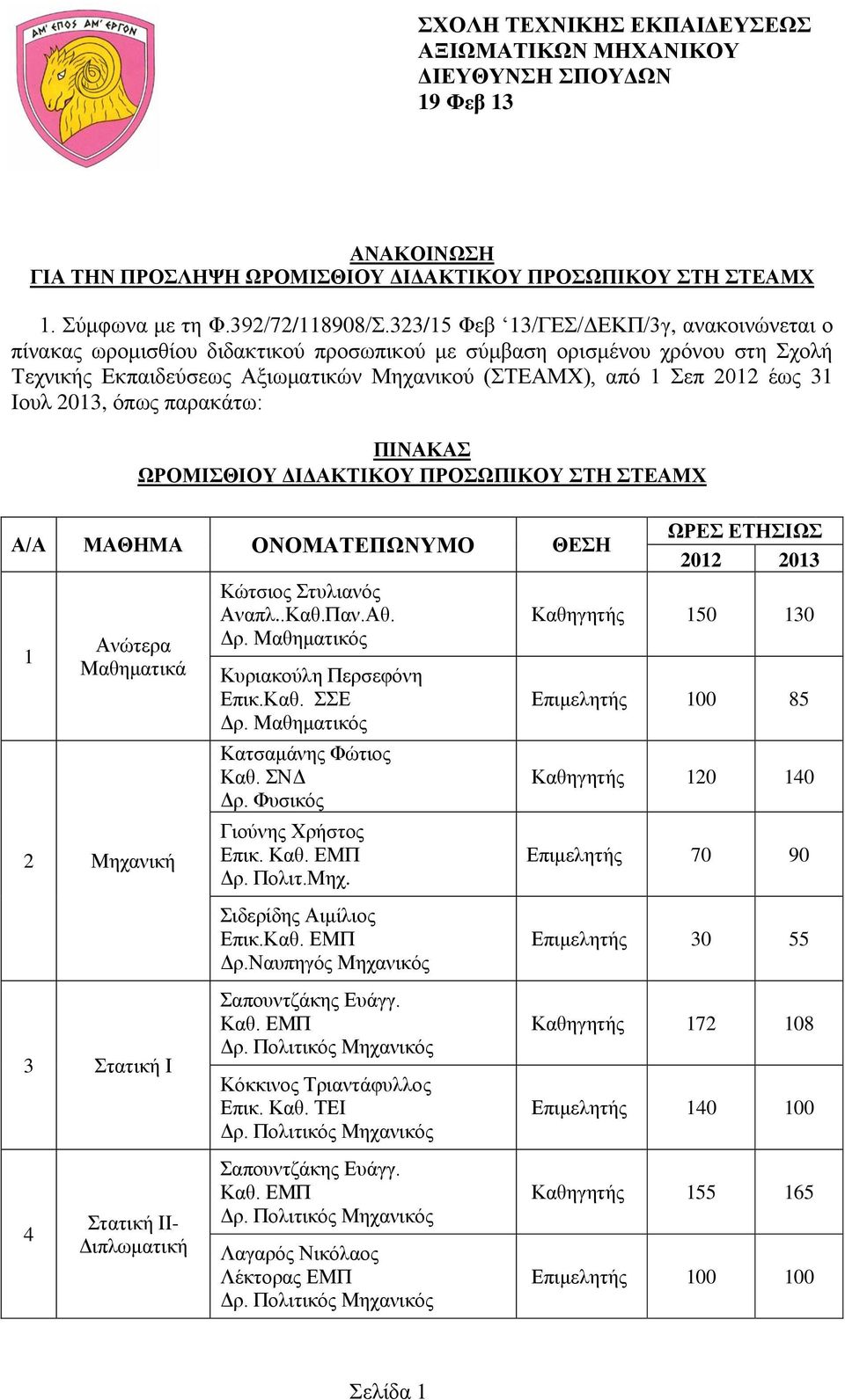 Ιουλ 2013, όπως παρακάτω: ΠΙΝΑΚΑΣ ΩΡΟΜΙΣΘΙΟΥ ΔΙΔΑΚΤΙΚΟΥ ΠΡΟΣΩΠΙΚΟΥ ΣΤΗ ΣΤΕΑΜΧ Α/Α ΜΑΘΗΜΑ ΟΝΟΜΑΤΕΠΩΝΥΜΟ ΘΕΣΗ 1 Ανώτερα Μαθηματικά 2 Μηχανική Κώτσιος Στυλιανός Αναπλ..Καθ.Παν.Αθ.