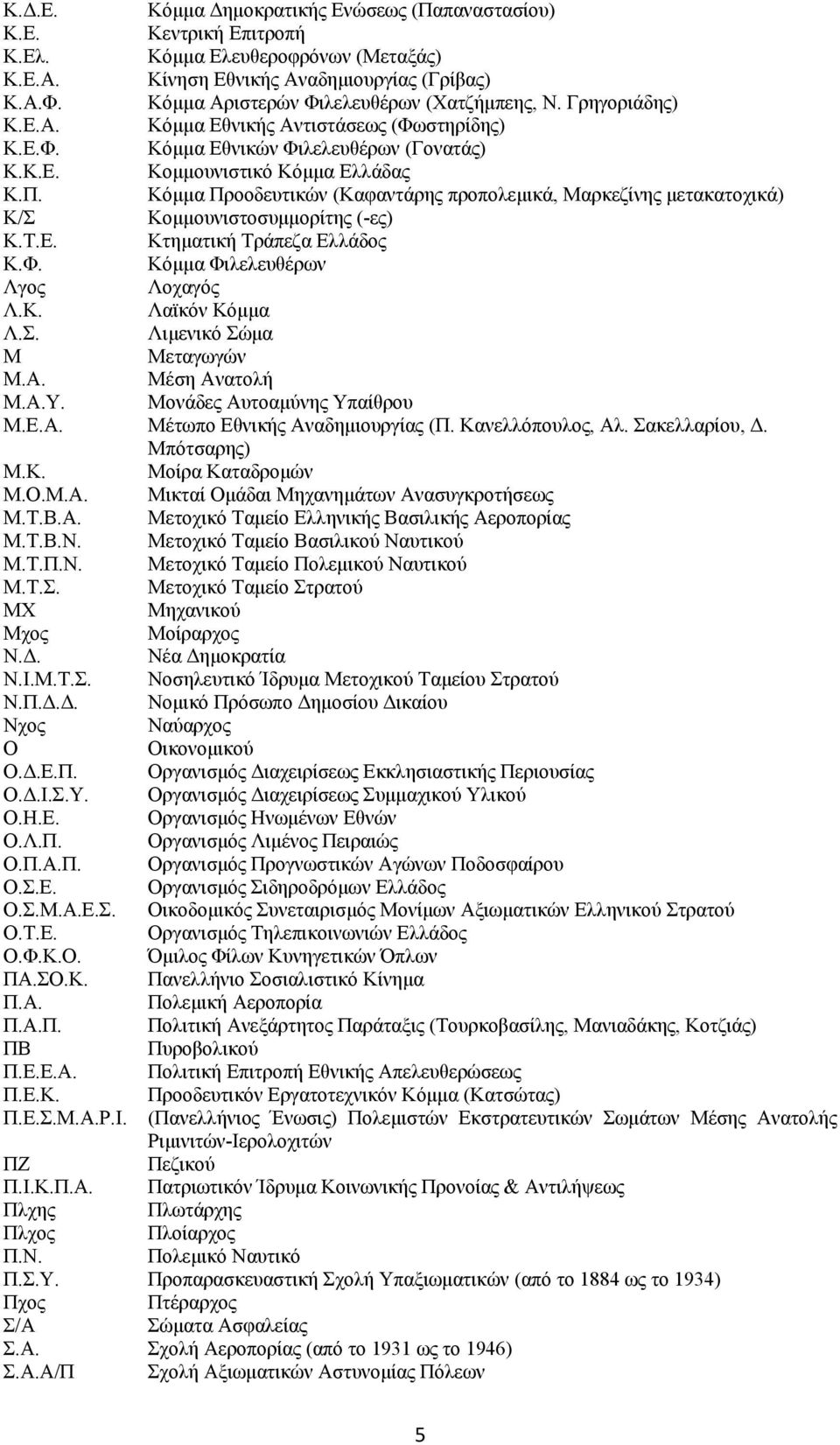 Κόμμα Προοδευτικών (Καφαντάρης προπολεμικά, Μαρκεζίνης μετακατοχικά) Κ/Σ Κομμουνιστοσυμμορίτης (-ες) Κ.Τ.Ε. Κτηματική Τράπεζα Ελλάδος Κ.Φ. Κόμμα Φιλελευθέρων Λγος Λοχαγός Λ.Κ. Λαϊκόν Κόμμα Λ.Σ. Λιμενικό Σώμα Μ Μεταγωγών M.