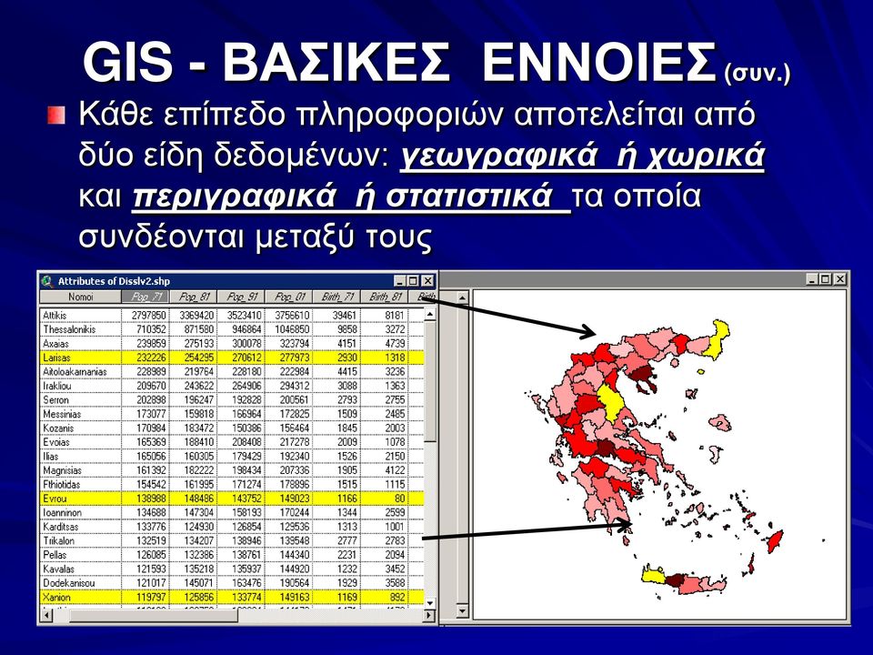 δύο είδη δεδομένων: γεωγραφικά ή χωρικά