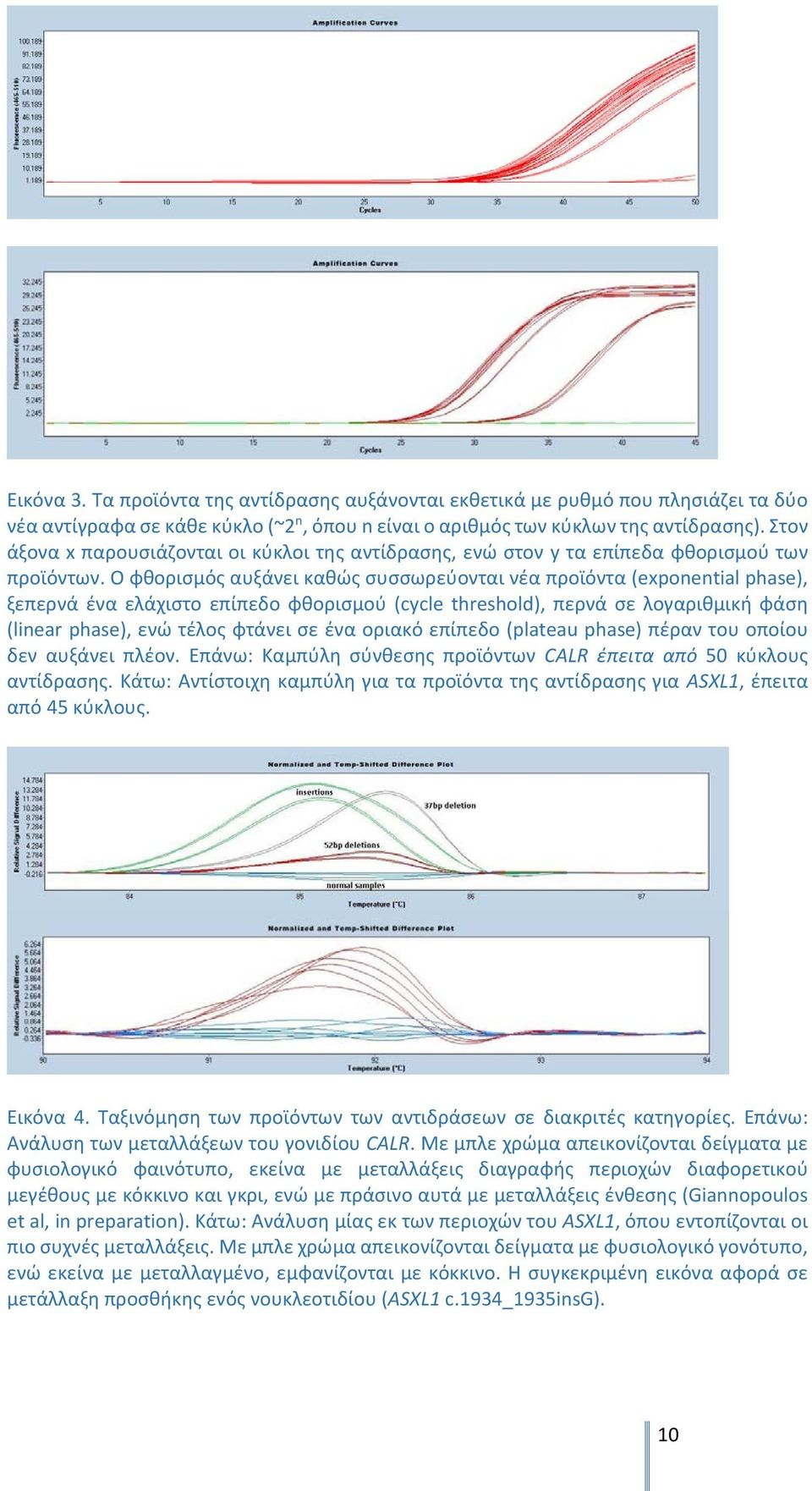 Ο φθορισμός αυξάνει καθώς συσσωρεύονται νέα προϊόντα (exponential phase), ξεπερνά ένα ελάχιστο επίπεδο φθορισμού (cycle threshold), περνά σε λογαριθμική φάση (linear phase), ενώ τέλος φτάνει σε ένα