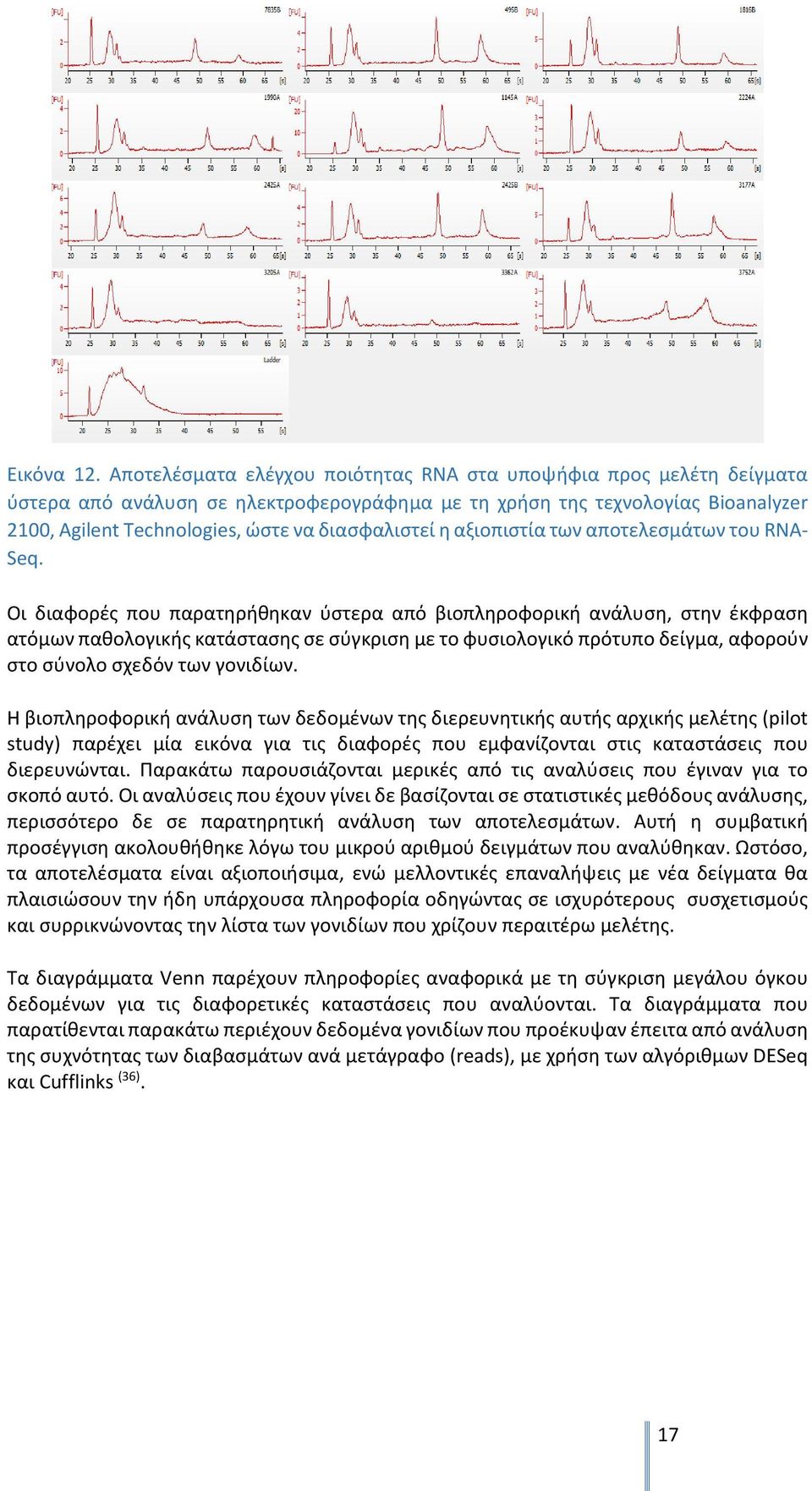 η αξιοπιστία των αποτελεσμάτων του RNA Seq.