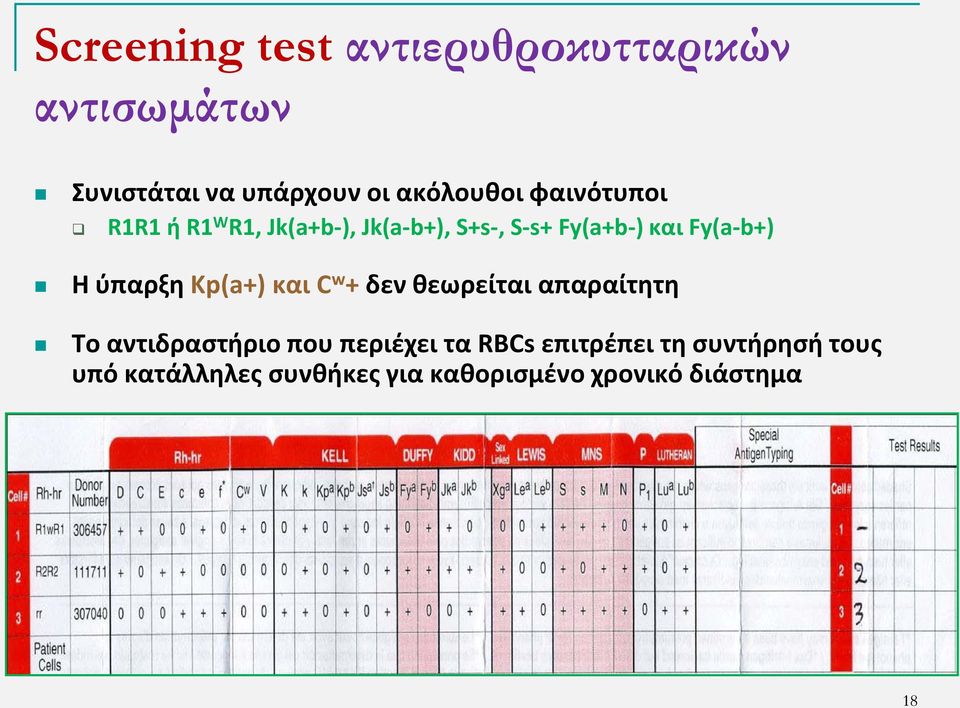 ύπαρξη Kp(a+) και C w + δεν θεωρείται απαραίτητη Το αντιδραστήριο που περιέχει τα