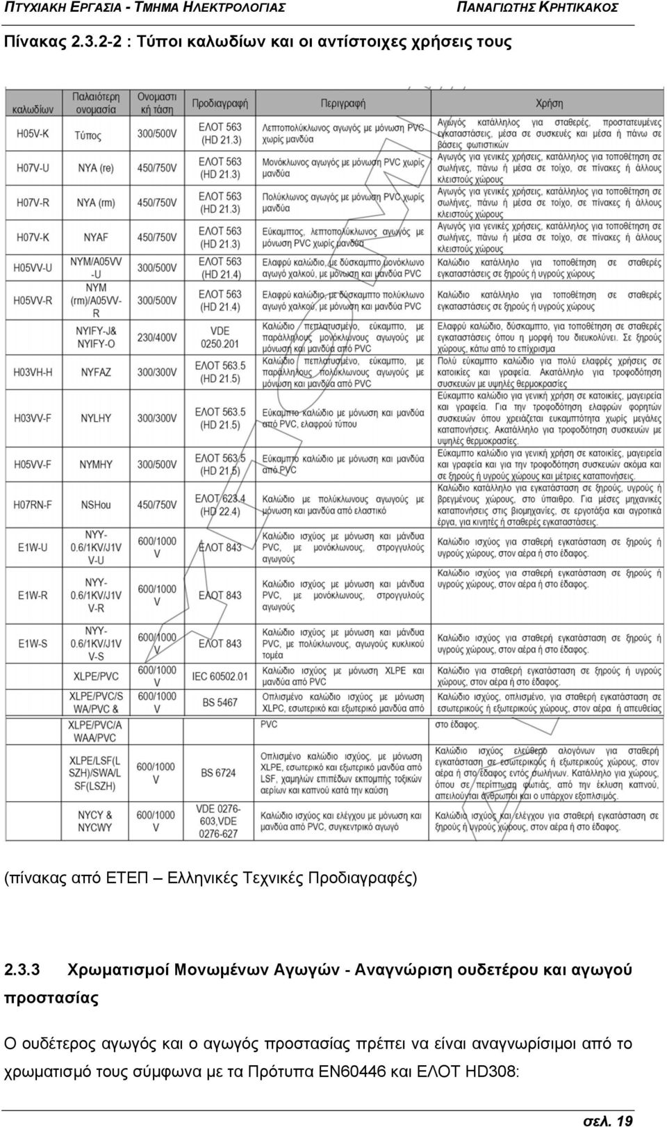 Τεχνικές Προδιαγραφές) 2.3.