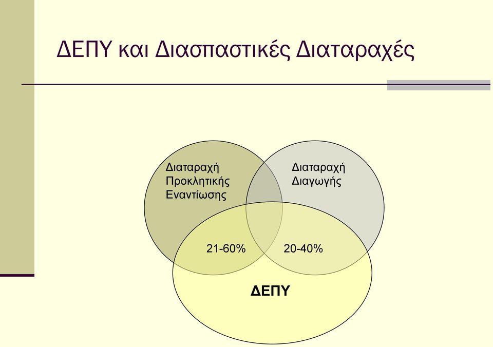 Προκλητικής Εναντίωσης