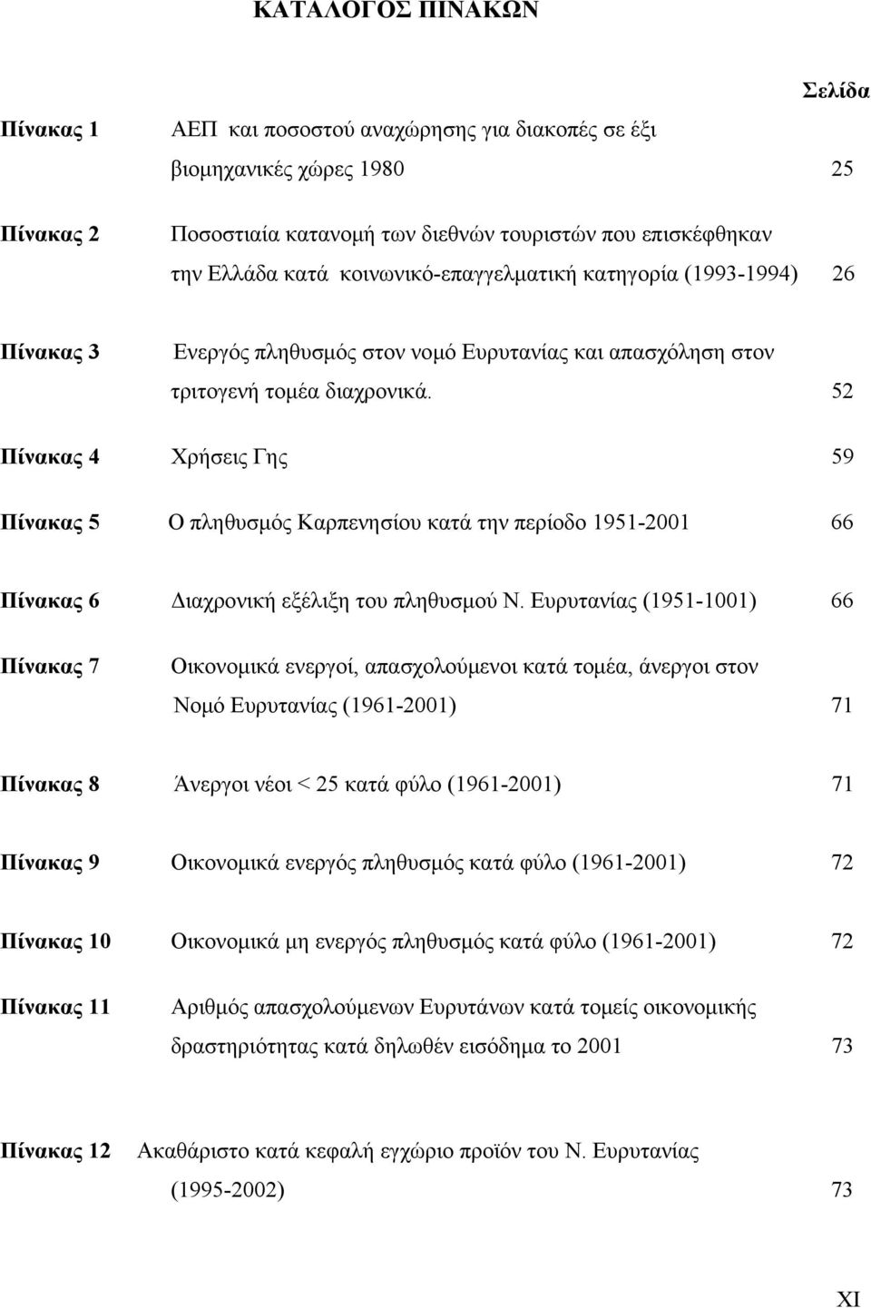 52 Πίνακας 4 Χρήσεις Γης 59 Πίνακας 5 Ο πληθυσμός Καρπενησίου κατά την περίοδο 1951-2001 66 Πίνακας 6 Διαχρονική εξέλιξη του πληθυσμού Ν.