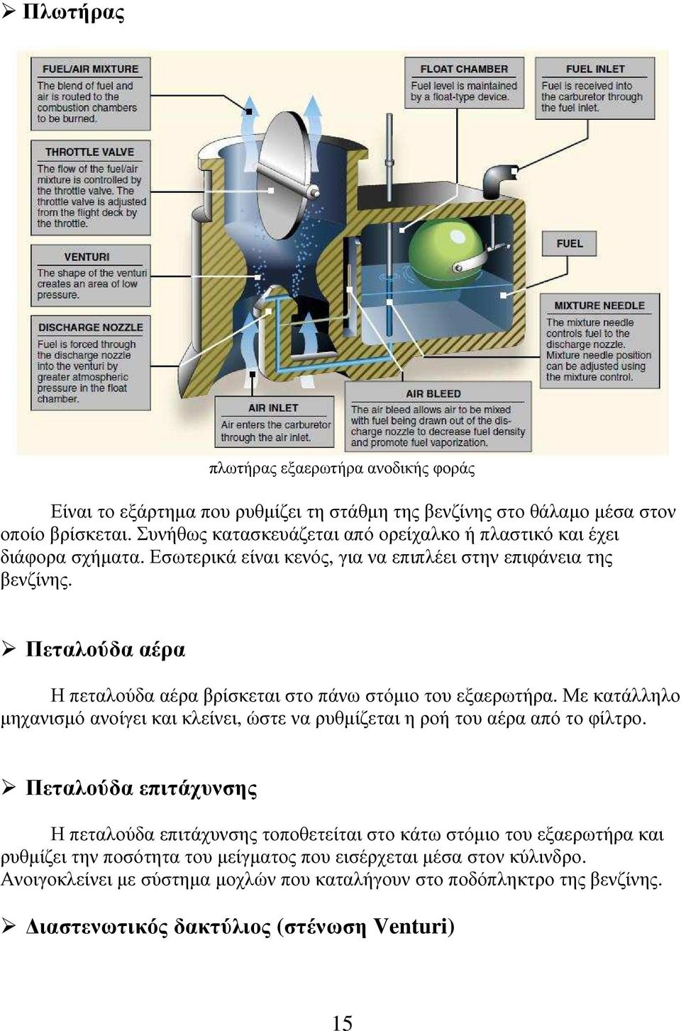 Πεταλούδα αέρα Η πεταλούδα αέρα βρίσκεται στο πάνω στόµιο του εξαερωτήρα. Με κατάλληλο µηχανισµό ανοίγει και κλείνει, ώστε να ρυθµίζεται η ροή του αέρα από το φίλτρο.