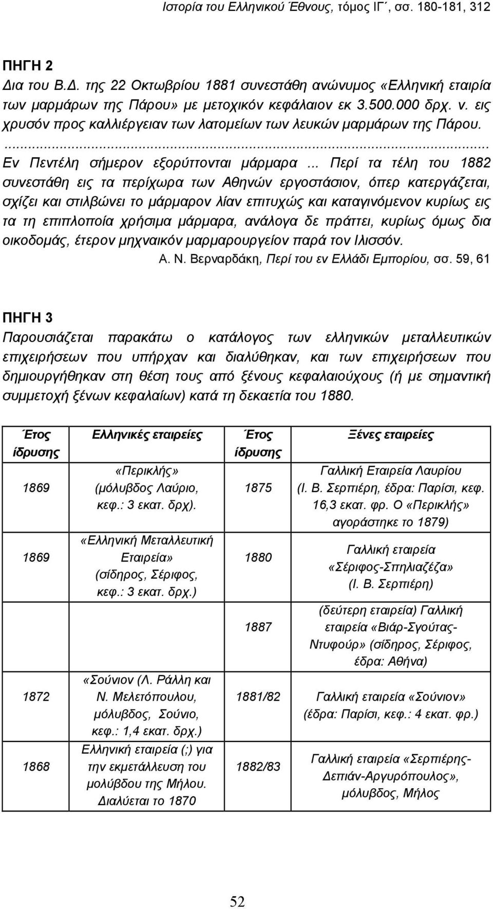 .. Περί τα τέλη του 1882 συνεστάθη εις τα περίχωρα των Αθηνών εργοστάσιον, όπερ κατεργάζεται, σχίζει και στιλβώνει το µάρµαρον λίαν επιτυχώς και καταγινόµενον κυρίως εις τα τη επιπλοποία χρήσιµα