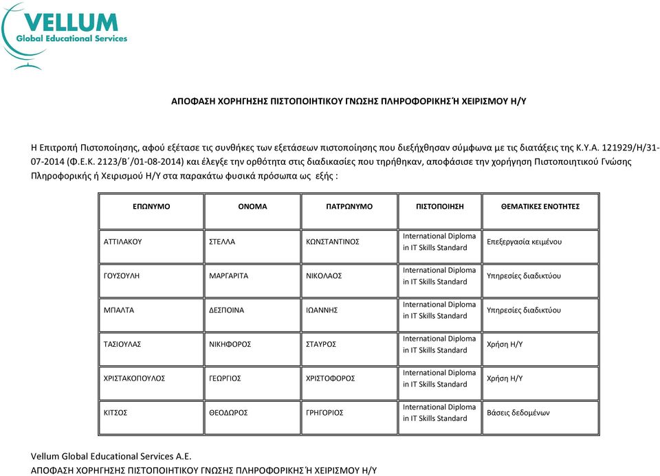 2123/Β /01-08-2014) και έλεγξε την ορθότητα στις διαδικασίες που τηρήθηκαν, αποφάσισε την χορήγηση Πιστοποιητικού Γνώσης Πληροφορικής ή