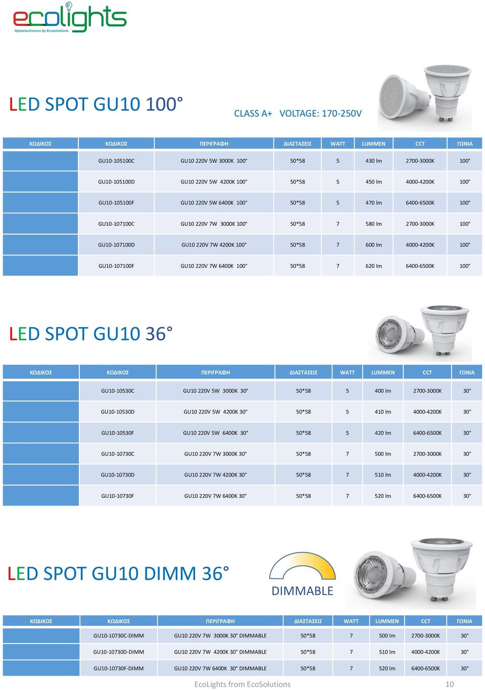 4000-4200K 100 GU10-107100F GU10 220V 7W 6400K 100 50*58 7 620 lm 6400-6500K 100 LED SPOT GU10 36 ΚΩΔΙΚΟΣ ΚΩΔΙΚΟΣ ΠΕΡΙΓΡΑΦΗ ΔΙΑΣΤΑΣΕΙΣ WATT LUMMEN CCT ΓΩΝΙΑ GU10-10530C GU10 220V 5W 30 50*58 5 400 lm