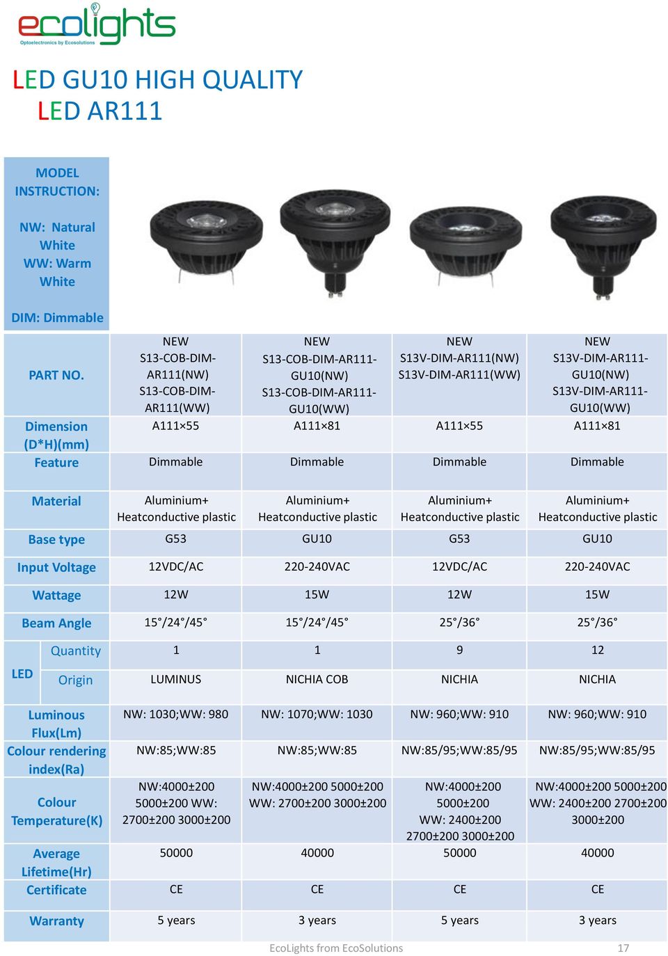 Dimension A111 55 A111 81 A111 55 A111 81 (D*H)(mm) Feature Dimmable Dimmable Dimmable Dimmable Material Aluminium+ Heatconductive plastic Aluminium+ Heatconductive plastic Aluminium+ Heatconductive