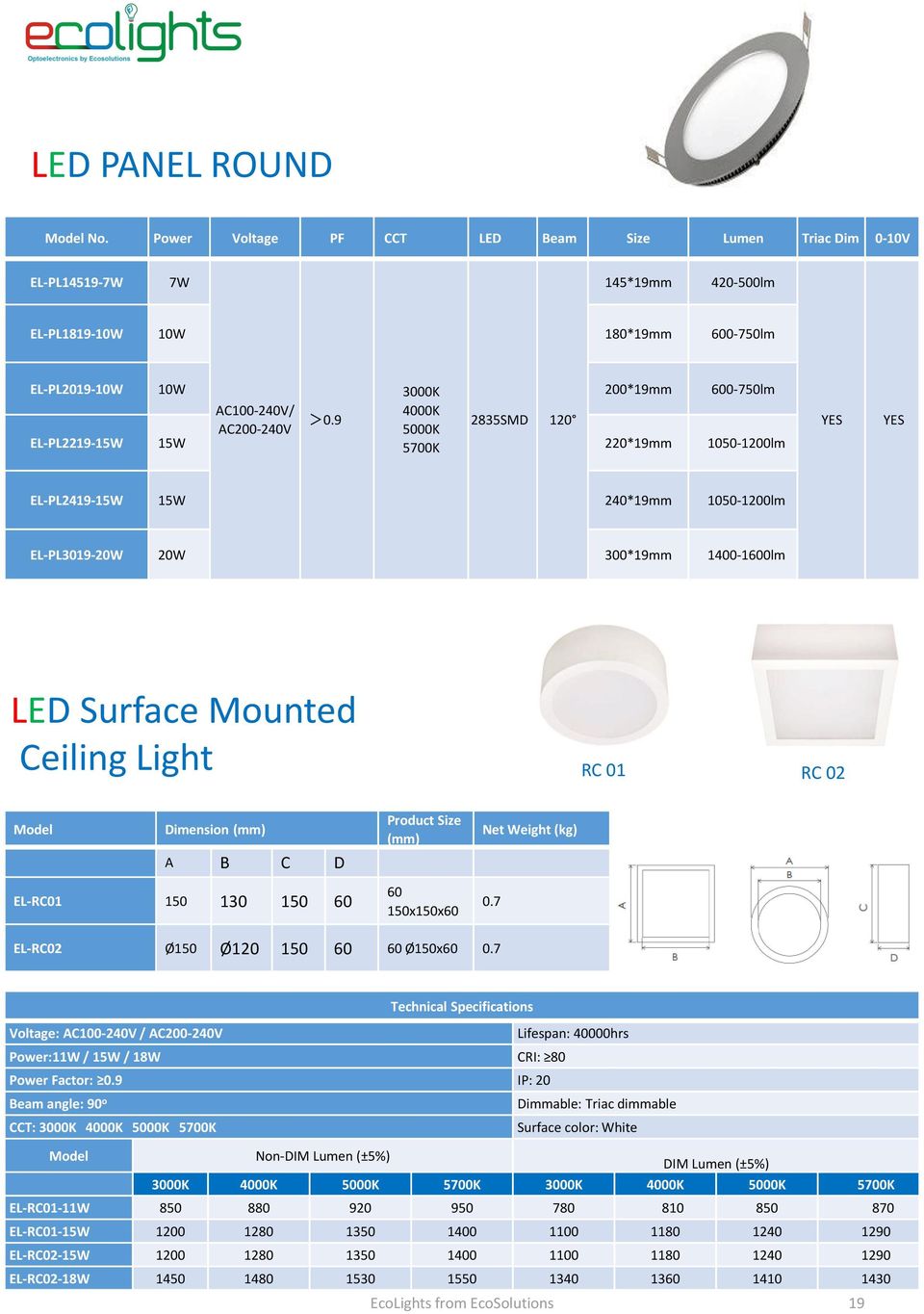 9 2835SMD 120 AC200-240V 5000K EL-PL2219-15W 15W 5700K 220*19mm 1050-1200lm YES YES EL-PL2419-15W 15W 240*19mm 1050-1200lm EL-PL3019-20W 20W 300*19mm 1400-1600lm LED Surface Mounted Ceiling Light RC