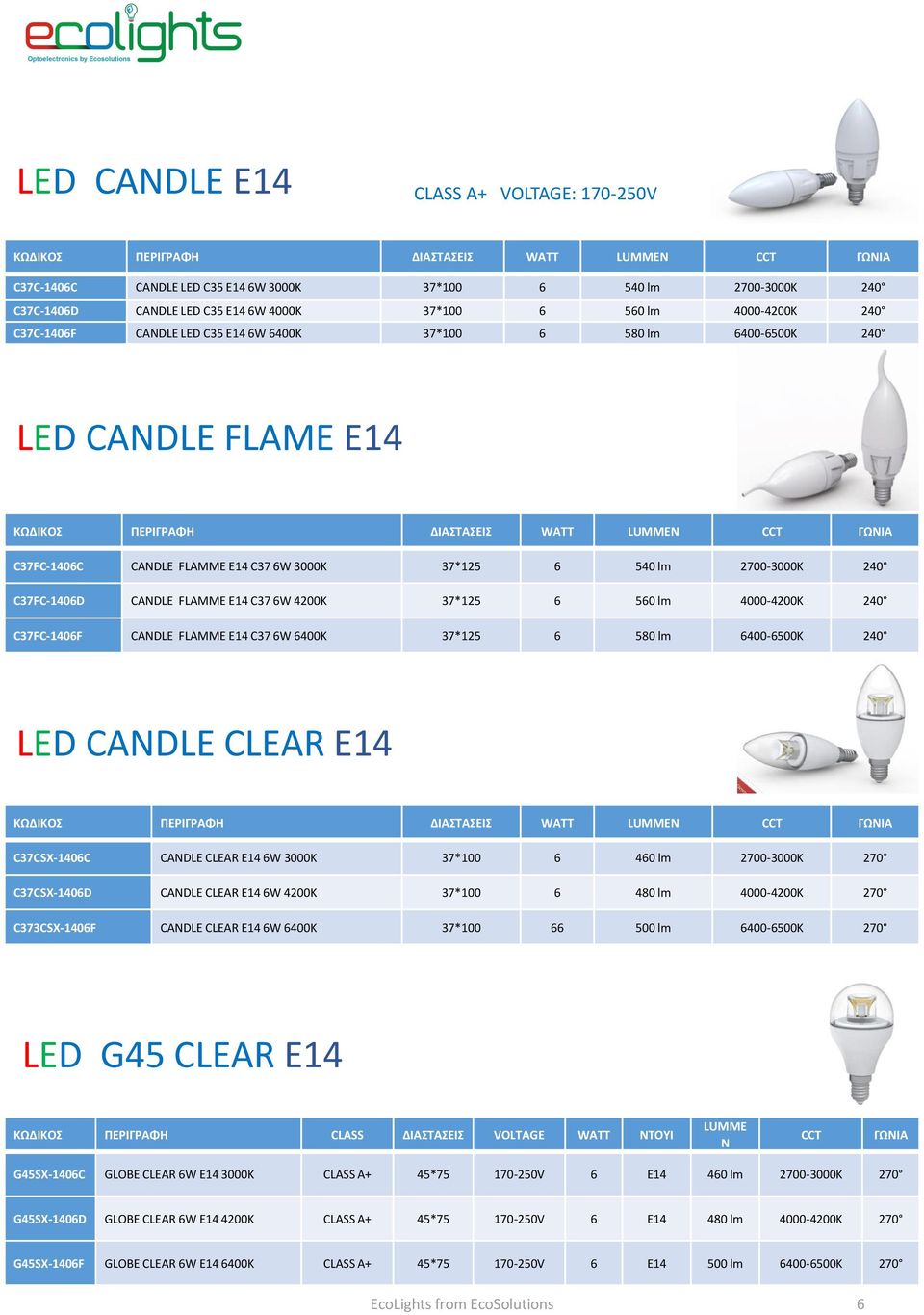 6W 37*125 6 540 lm 2700-240 C37FC-1406D CANDLE FLAMME E14 C37 6W 4200K 37*125 6 560 lm 4000-4200K 240 C37FC-1406F CANDLE FLAMME E14 C37 6W 6400K 37*125 6 580 lm 6400-6500K 240 LED CANDLE CLEAR E14