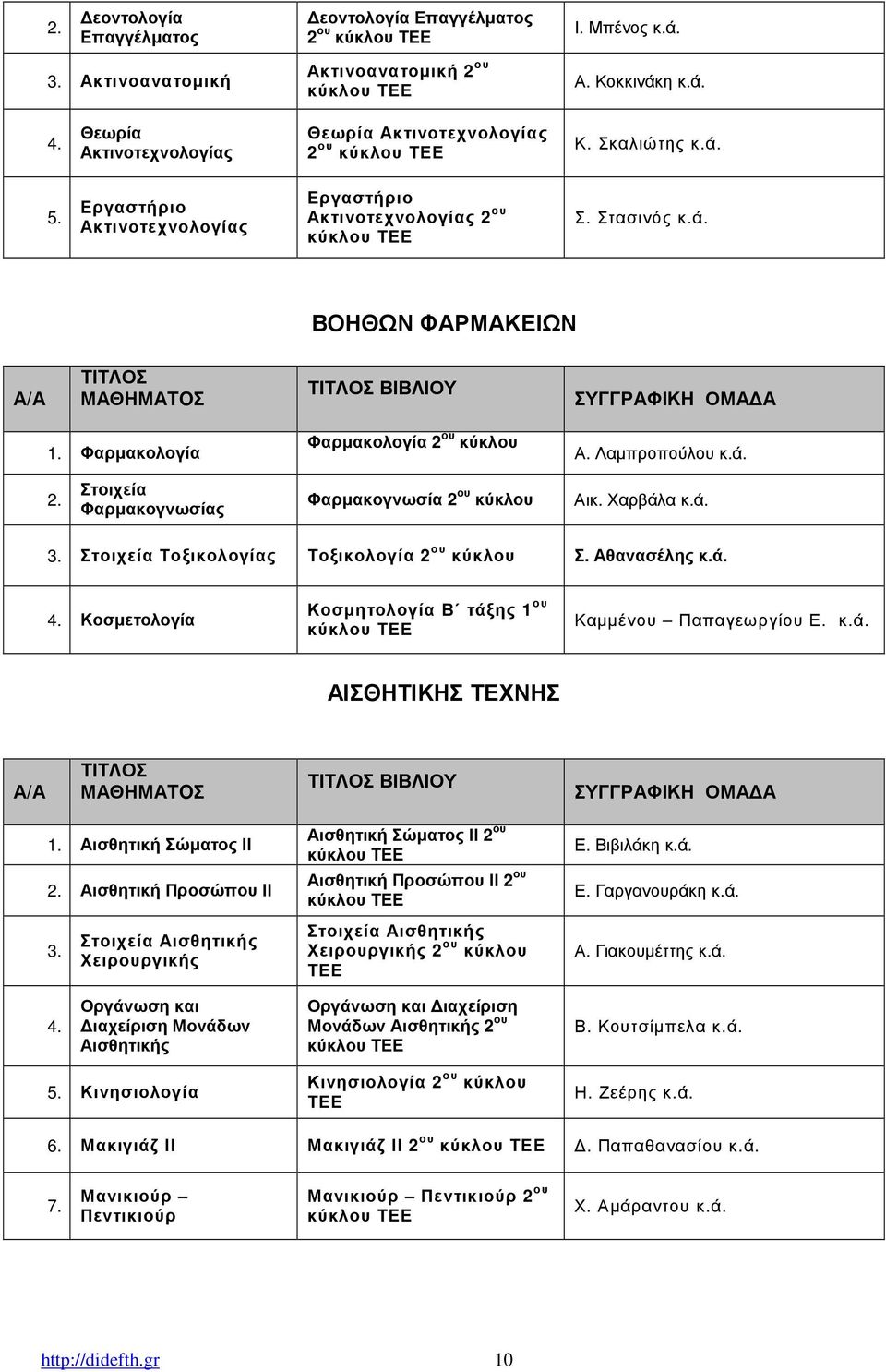 Αθανασέλης κ.ά. Κοσµετολογία Κοσµητολογία Β τάξης 1 ου Καµµένου Παπαγεωργίου Ε. κ.ά. ΑΙΣΘΗΤΙΚΗΣ ΤΕΧΝΗΣ ΒΙΒΛΙΟΥ Αισθητική Σώµατος ΙΙ Αισθητική Σώµατος ΙΙ 2 ου Ε. Βιβιλάκη κ.ά. Αισθητική Προσώπου ΙΙ Αισθητική Προσώπου ΙΙ 2 ου Ε.