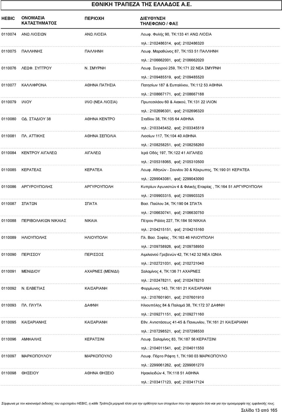 : 2109485519, φαξ: 2109485520 0110077 ΚΑΛΛΙΦΡΟΝΑ ΑΘΗΝΑ ΠΑΤΗΣΙΑ Πατησίων 187 & Ευπαλίνου, ΤΚ:112 53 ΑΘΗΝΑ τηλ.