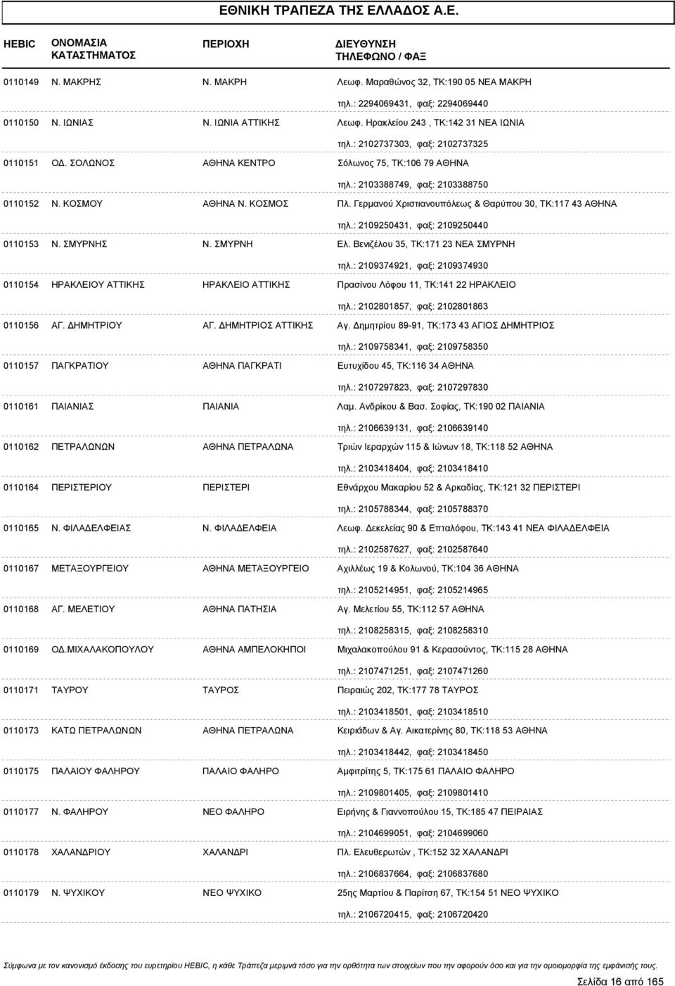 Γερμανού Χριστιανουπόλεως & Θαρύπου 30, ΤΚ:117 43 ΑΘΗΝΑ τηλ.: 2109250431, φαξ: 2109250440 0110153 Ν. ΣΜΥΡΝΗΣ Ν. ΣΜΥΡΝΗ Ελ. Βενιζέλου 35, ΤΚ:171 23 ΝΕΑ ΣΜΥΡΝΗ τηλ.
