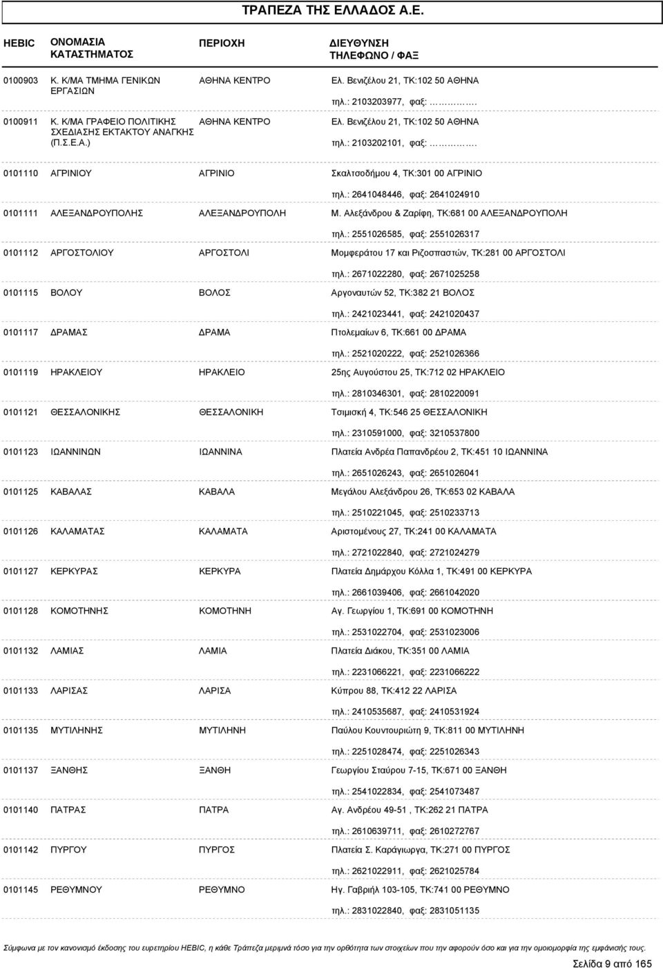 Αλεξάνδρου & Ζαρίφη, ΤΚ:681 00 ΑΛΕΞΑΝ ΡΟΥΠΟΛΗ τηλ.: 2551026585, φαξ: 2551026317 0101112 ΑΡΓΟΣΤΟΛΙΟΥ ΑΡΓΟΣΤΟΛΙ Μομφεράτου 17 και Ριζοσπαστών, ΤΚ:281 00 ΑΡΓΟΣΤΟΛΙ τηλ.