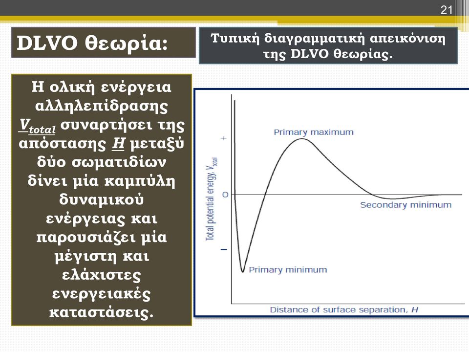 καμπύλη δυναμικού ενέργειας και παρουσιάζει μία μέγιστη και