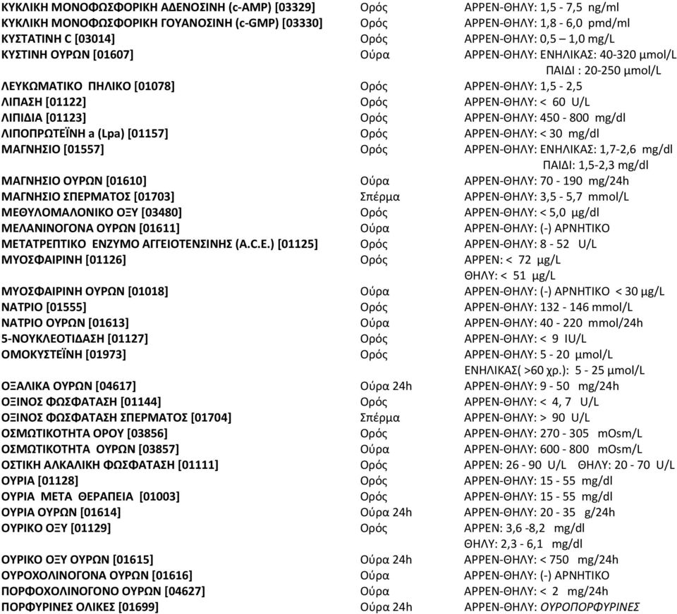 450-800 mg/dl ΛΙΠΟΠΡΩΤΕΪΝΗ a (Lpa) [01157] ΑΡΡΕΝ-ΘΗΛΥ: < 30 mg/dl ΜΑΓΝΗΣΙΟ [01557] ΑΡΡΕΝ-ΘΗΛΥ: ΕΝΗΛΙΚΑΣ: 1,7-2,6 mg/dl ΠΑΙΔΙ: 1,5-2,3 mg/dl ΜΑΓΝΗΣΙΟ ΟΥΡΩΝ [01610] Ούρα ΑΡΡΕΝ-ΘΗΛΥ: 70-190 mg/24h