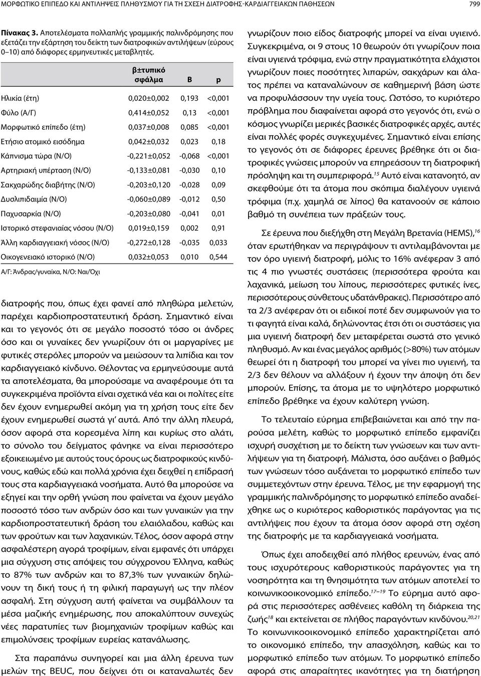 β±τυπικό σφάλμα B p Ηλικία (έτη) 0,020±0,002 0,193 <0,001 Φύλο (Α/Γ) 0,414±0,052 0,13 <0,001 Μορφωτικό επίπεδο (έτη) 0,037±0,008 0,085 <0,001 Ετήσιο ατομικό εισόδημα 0,042±0,032 0,023 0,18 Κάπνισμα