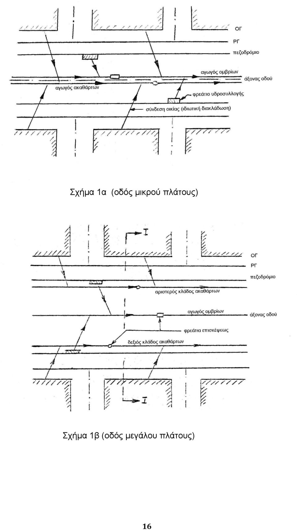 Σχήμα 1β (οδός