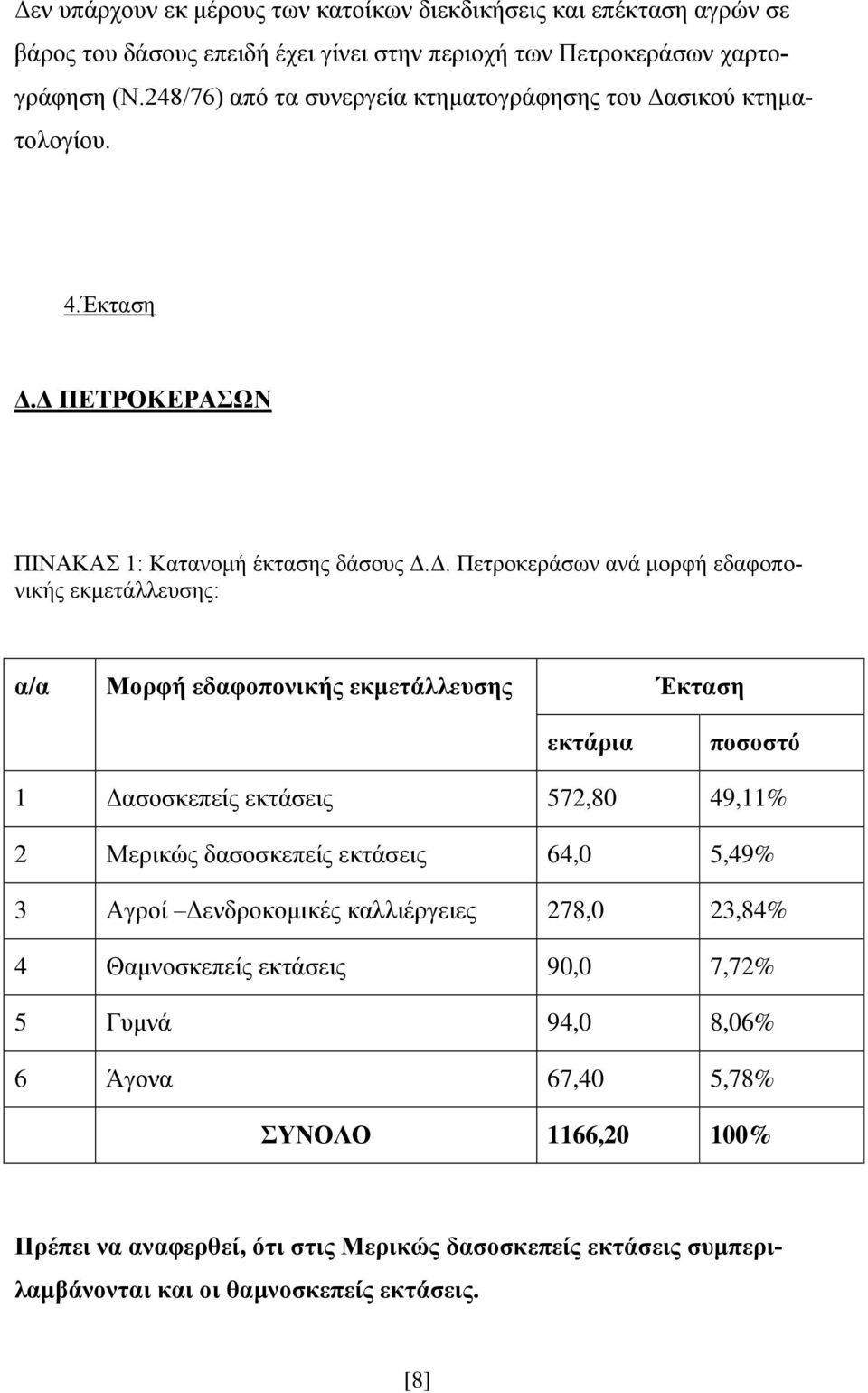 σικού κτηματολογίου. 4.Έκταση Δ.