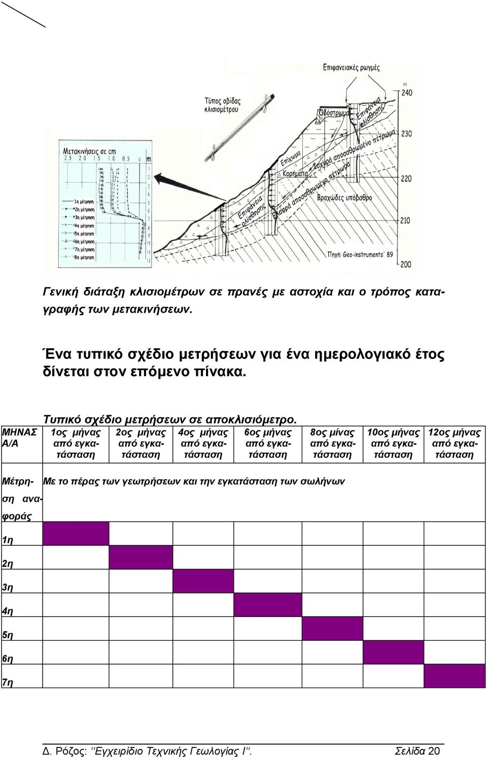 ΜΗΝΑΣ Α/Α 1ος μήνας από εγκατάσταση 2ος μήνας από εγκατάσταση 4ος μήνας από εγκατάσταση 6ος μήνας από εγκατάσταση 8ος μίνας από