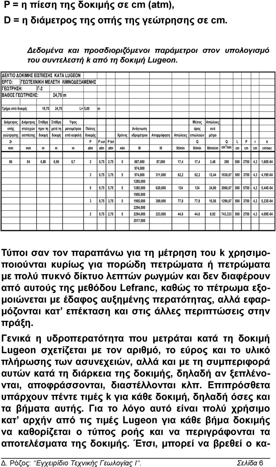 στελεχών πριν τη μετά τη μανομέτρου γεώτρησης εισπίεσης δοκιμή δοκιμή m Μέσος Πιέσεις Ανάγνωση από κεφαλή δοκιμής 2r όρος Χρόνος υδρομέτρου Απορρόφηση Απώλειες απωλειών Q Απώλειες ανά μέτρο P P cor P