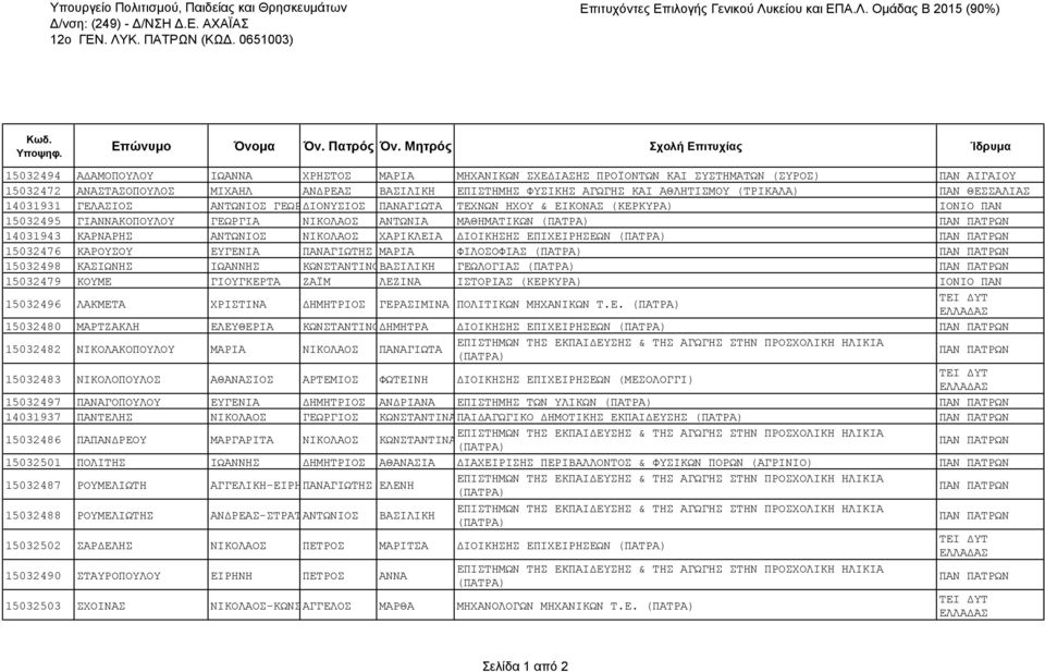ΑΘΛΗΤΙΣΜΟΥ (ΤΡΙΚΑΛΑ) ΠΑΝ ΘΕΣΣΑΛΙΑΣ 14031931 ΓΕΛΑΣΙΟΣ ΑΝΤΩΝΙΟΣ ΓΕΩΡΓΙΟΣ ΔΙΟΝΥΣΙΟΣ ΠΑΝΑΓΙΩΤΑ ΤΕΧΝΩΝ ΗΧΟΥ & ΕΙΚΟΝΑΣ (ΚΕΡΚΥΡΑ) ΙΟΝΙΟ ΠΑΝ 15032495 ΓΙΑΝΝΑΚΟΠΟΥΛΟΥ ΓΕΩΡΓΙΑ ΝΙΚΟΛΑΟΣ ΑΝΤΩΝΙΑ ΜΑΘΗΜΑΤΙΚΩΝ