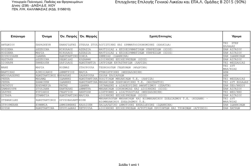ΑΙΓΑΙΟΥ ΚΟΣΣΕΝΑ ΜΑΡΙΑ ΝΙΚΟΛΑΟΣ ΑΣΠΑΣΙΑ ΝΑΥΤΙΛΙΑΣ & ΕΠΙΧΕΙΡΗΜΑΤΙΚΩΝ ΥΠΗΡΕΣΙΩΝ (ΧΙΟΣ) ΠΑΝ ΑΙΓΑΙΟΥ ΚΟΥΚΟΥΛΑΚΗ ΙΩΑΝΝΑ ΚΩΝΣΤΑΝΤΙΝΟΣΣΟΦΙΑ ΧΗΜΕΙΑΣ (ΙΩΑΝΝΙΝΑ) ΠΑΝ ΙΩΑΝΝΙΝΩΝ ΚΩΣΤΑΚΗ ΔΕΣΠΟΙΝΑ ΛΕΩΝΙΔΑΣ ΚΛΕΑΝΘΗ