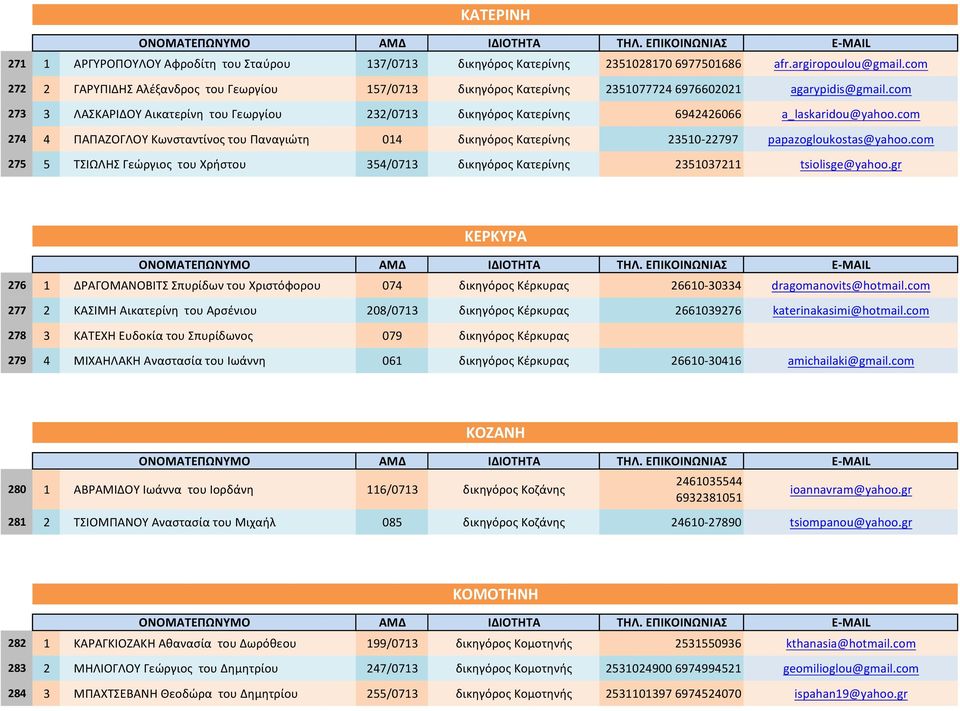 com 273 3 ΛΑΣΚΑΡΙΔΟΥ Αικατερίνη του Γεωργίου 232/0713 δικηγόρος Κατερίνης 6942426066 a_laskaridou@yahoo.