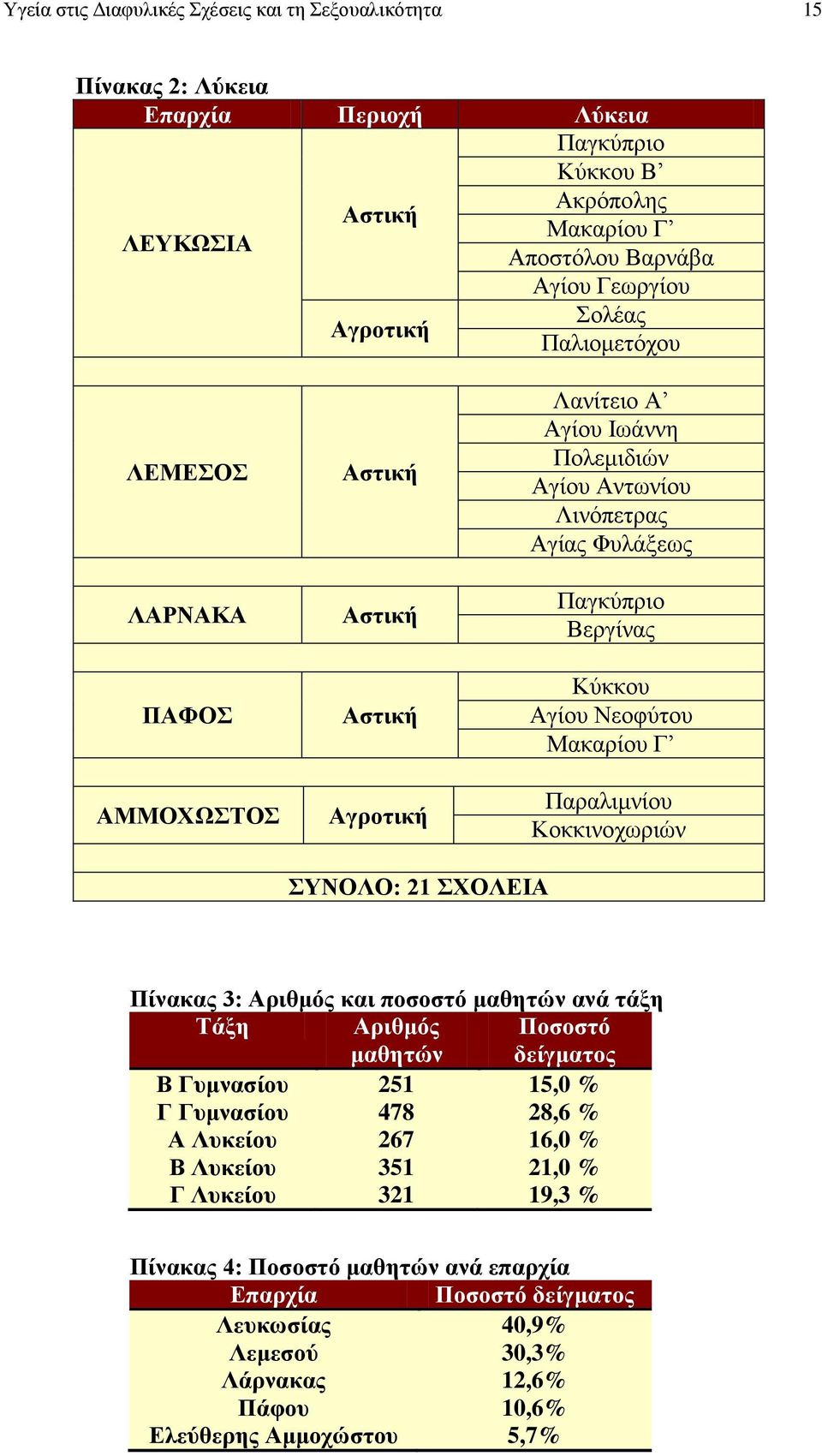 Νεοφύτου Μακαρίου Γ Παραλιμνίου Κοκκινοχωριών ΣΥΝΟΛΟ: 21 ΣΧΟΛΕΙΑ Πίνακας 3: Αριθμός και ποσοστό μαθητών ανά τάξη Τάξη Αριθμός μαθητών Ποσοστό δείγματος Β Γυμνασίου 251 15,0 % Γ Γυμνασίου 478 28,6 %