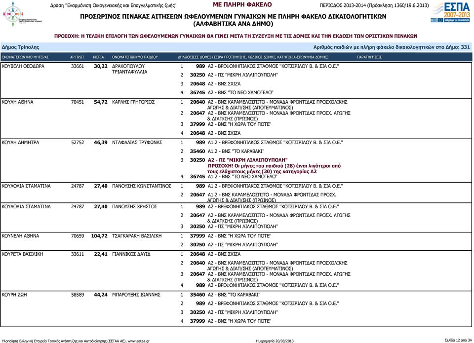 ΓΡΗΓΟΡΙΟΣ 1 20640 Α2 - ΒΝΣ ΚΑΡΑΜΕΛΟΣΠΙΤΟ - ΜΟΝΑΔΑ ΦΡΟΝΤΙΔΑΣ ΠΡΟΣΧΟΛΙΚΗΣ 2 20647 Α2 - ΒΝΣ ΚΑΡΑΜΕΛΟΣΠΙΤΟ - ΜΟΝΑΔΑ ΦΡΟΝΤΙΔΑΣ ΠΡΟΣΧ.