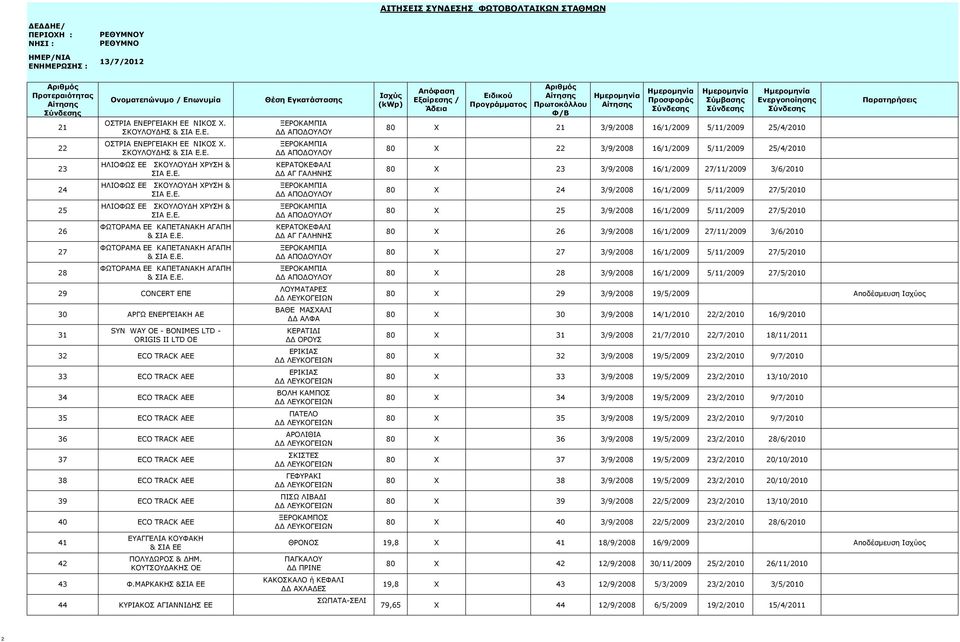 ΑΕΕ 34 ECO TRACK ΑΕΕ 35 ECO TRACK ΑΕΕ 36 ECO TRACK ΑΕΕ 37 ECO TRACK ΑΕΕ 38 ECO TRACK ΑΕΕ 39 ECO TRACK ΑΕΕ 40 ECO TRACK ΑΕΕ 41 ΕΥΑΓΓΕΛΙΑ ΚΟΥΦΑΚΗ & ΣΙΑ ΕΕ 42 ΠΟΛΥΔΩΡΟΣ & ΔΗΜ. ΚΟΥΤΣΟΥΔΑΚΗΣ ΟΕ 43 Φ.